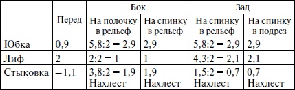 Иллюстрация к книге — Секреты кроя и шитья без примерок и подгонок [i_121.jpg]