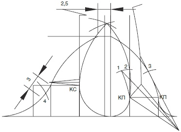 Иллюстрация к книге — Секреты кроя и шитья без примерок и подгонок [i_122.jpg]
