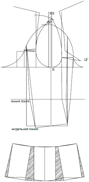 Иллюстрация к книге — Секреты кроя и шитья без примерок и подгонок [i_135.jpg]