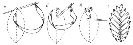 Иллюстрация к книге — Вышивка шелковыми лентами [i_039.jpg]