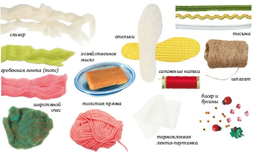 Иллюстрация к книге — Тапочки ручной работы: новые модели для взрослых и детей [i_003.jpg]