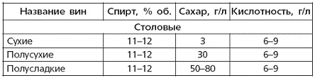 Иллюстрация к книге — Вино, наливки, настойки и самогон в домашних условиях [pic_19.jpg]