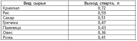 Иллюстрация к книге — Вино, наливки, настойки и самогон в домашних условиях [pic_31.jpg]