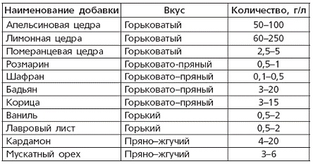 Иллюстрация к книге — Вино, наливки, настойки и самогон в домашних условиях [pic_34.jpg]