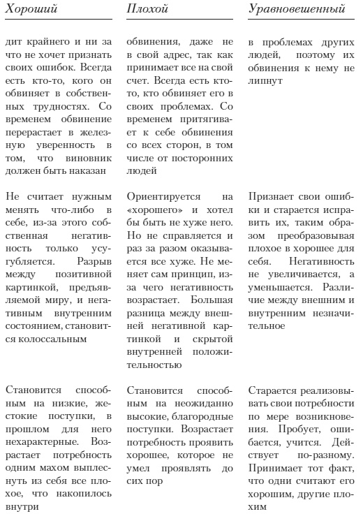 Иллюстрация к книге — Простить или Отомстить. Сборник статей [i_004.jpg]