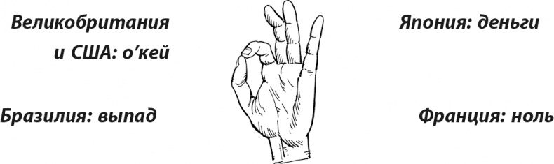 Иллюстрация к книге — Освой язык тела за 7 дней [i_005.jpg]