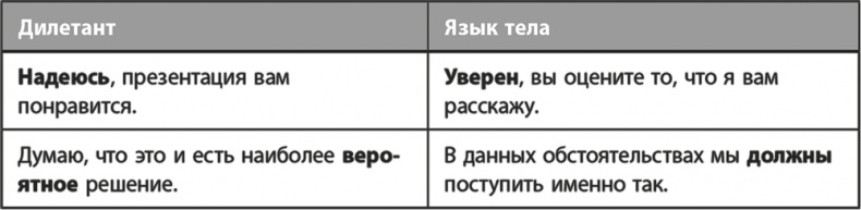 Иллюстрация к книге — Освой язык тела за 7 дней [i_015.jpg]