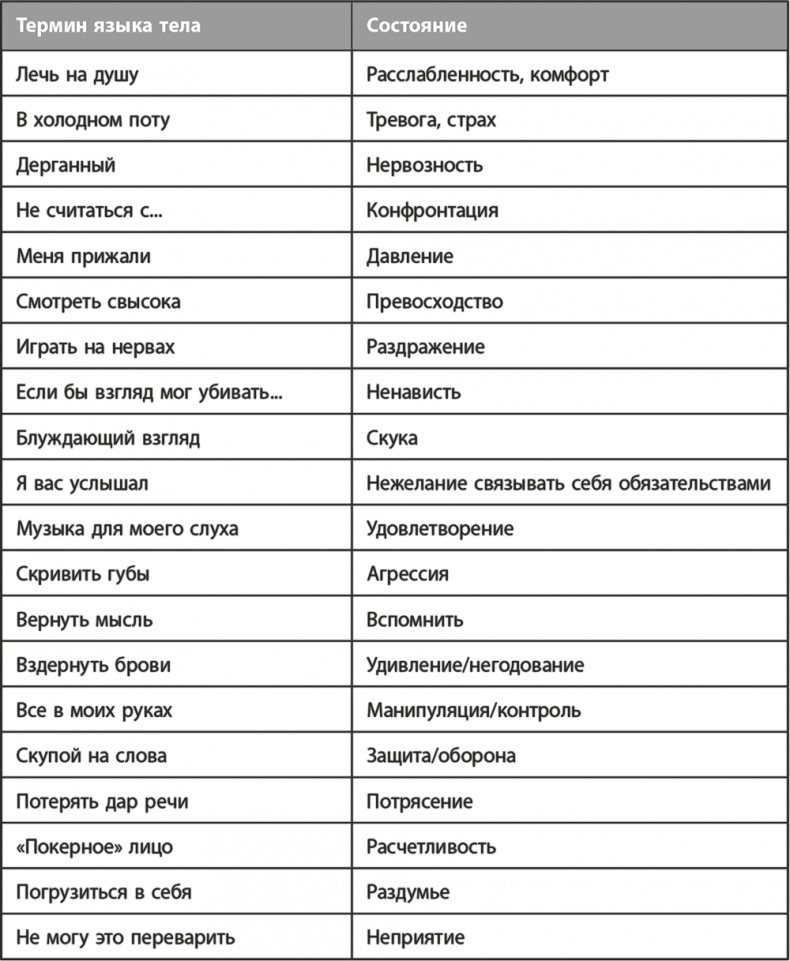 Иллюстрация к книге — Освой язык тела за 7 дней [i_027.jpg]