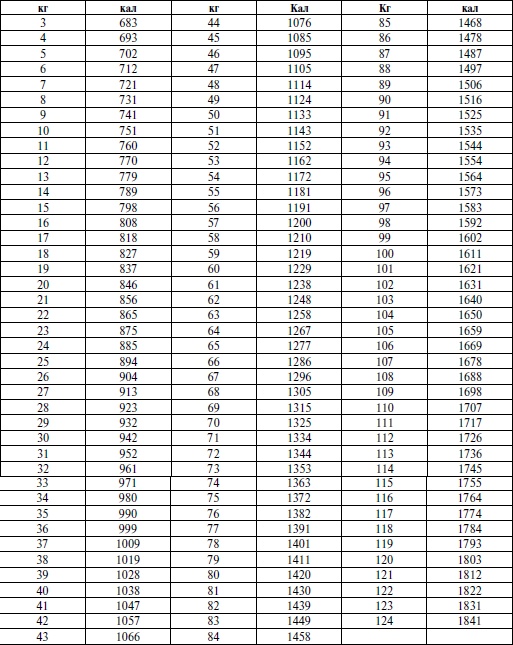 Иллюстрация к книге — Спортивная медицина. Учебное пособие [i_033.jpg]