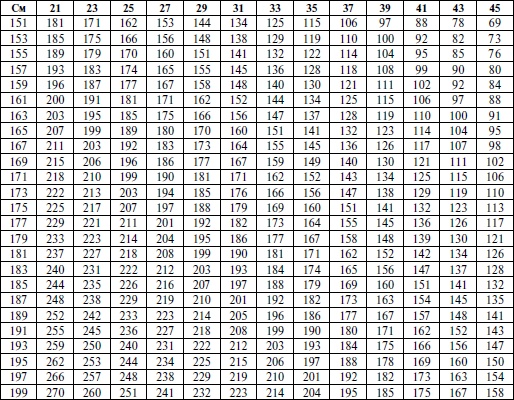 Иллюстрация к книге — Спортивная медицина. Учебное пособие [i_035.jpg]