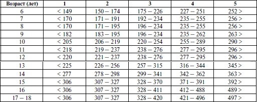 Иллюстрация к книге — Спортивная медицина. Учебное пособие [i_036.jpg]