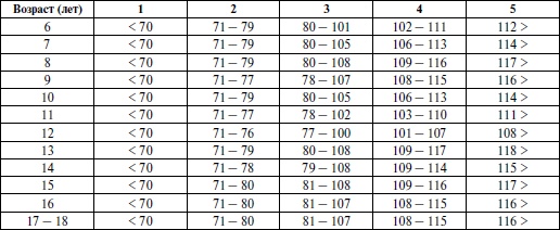 Иллюстрация к книге — Спортивная медицина. Учебное пособие [i_037.jpg]