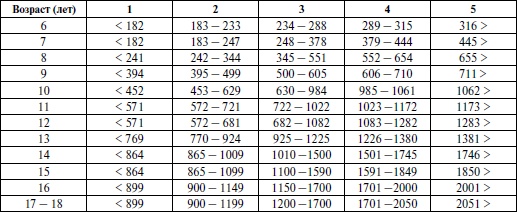 Иллюстрация к книге — Спортивная медицина. Учебное пособие [i_038.jpg]