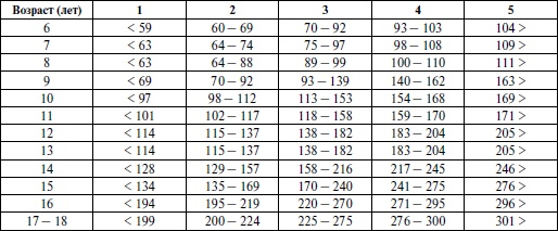 Иллюстрация к книге — Спортивная медицина. Учебное пособие [i_039.jpg]