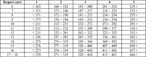 Иллюстрация к книге — Спортивная медицина. Учебное пособие [i_041.jpg]