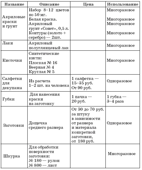 Иллюстрация к книге — Как заработать на хобби. Декупаж на продажу [i_003.jpg]