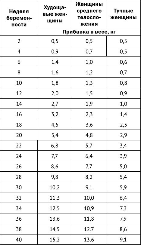 Иллюстрация к книге — #Беременность. Короткометражка длиной в 9 месяцев [_7.jpg]