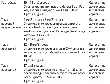 Иллюстрация к книге — Золотая энциклопедия. Огород на 6 сотках. Секреты для ленивых дачников от Октябрины Ганичкиной [i_009.jpg]