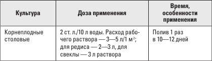 Иллюстрация к книге — Золотая энциклопедия. Огород на 6 сотках. Секреты для ленивых дачников от Октябрины Ганичкиной [i_033.jpg]