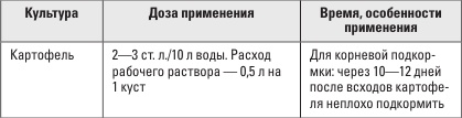 Иллюстрация к книге — Золотая энциклопедия. Огород на 6 сотках. Секреты для ленивых дачников от Октябрины Ганичкиной [i_034.jpg]