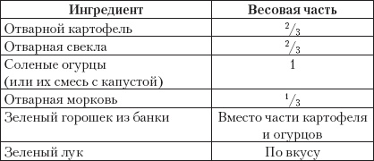 Иллюстрация к книге — Готовим без кулинарных книг [_01.jpg]