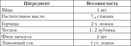Иллюстрация к книге — Готовим без кулинарных книг [_03.jpg]