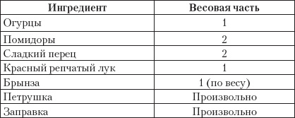 Иллюстрация к книге — Готовим без кулинарных книг [_05.jpg]
