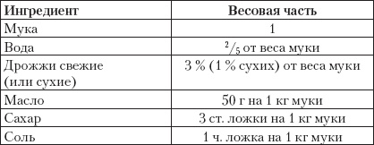 Иллюстрация к книге — Готовим без кулинарных книг [_14.jpg]