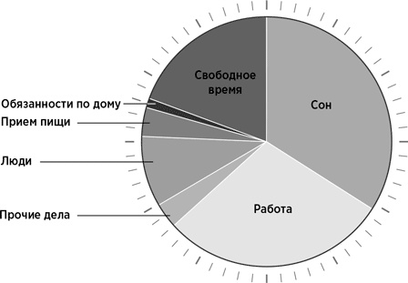 Иллюстрация к книге — Мой продуктивный год. Как я проверил самые известные методики личной эффективности на себе [i_002.jpg]