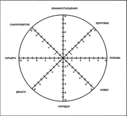 Иллюстрация к книге — Привычка стройности. 50 секретов похудения. День за днём к стройности, красоте и здоровью [i_042.jpg]