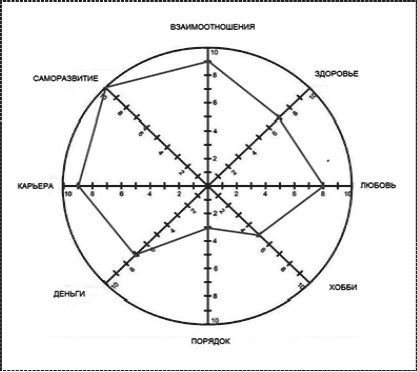 Иллюстрация к книге — Привычка стройности. 50 секретов похудения. День за днём к стройности, красоте и здоровью [i_043.jpg]