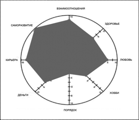 Иллюстрация к книге — Привычка стройности. 50 секретов похудения. День за днём к стройности, красоте и здоровью [i_044.jpg]