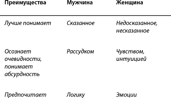 Иллюстрация к книге — Код настоящей женщины [i_004.jpg]