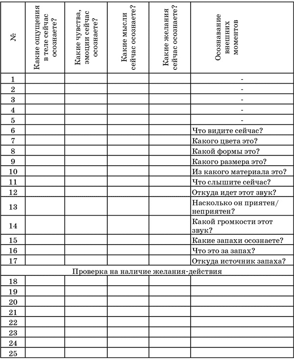 Иллюстрация к книге — Мама на кушетке. Что нужно знать, обращаясь к психологу [i_006.jpg]