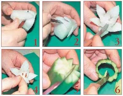 Иллюстрация к книге — Как украсить праздничный стол [i_017.jpg]