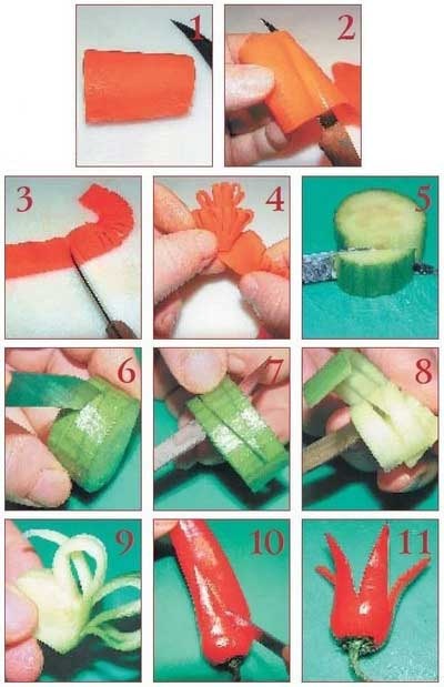 Иллюстрация к книге — Как украсить праздничный стол [i_043.jpg]