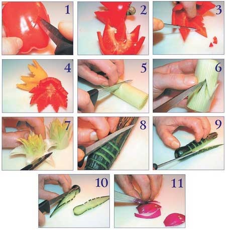 Иллюстрация к книге — Как украсить праздничный стол [i_071.jpg]