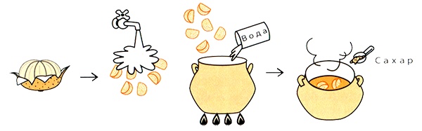 Иллюстрация к книге — Маленькие японские хитрости II [i_059.jpg]