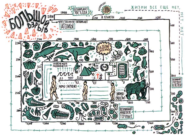 Иллюстрация к книге — Загадка жизни и грязные носки Йоса Гротьеса из Дрила [i_020.jpg]