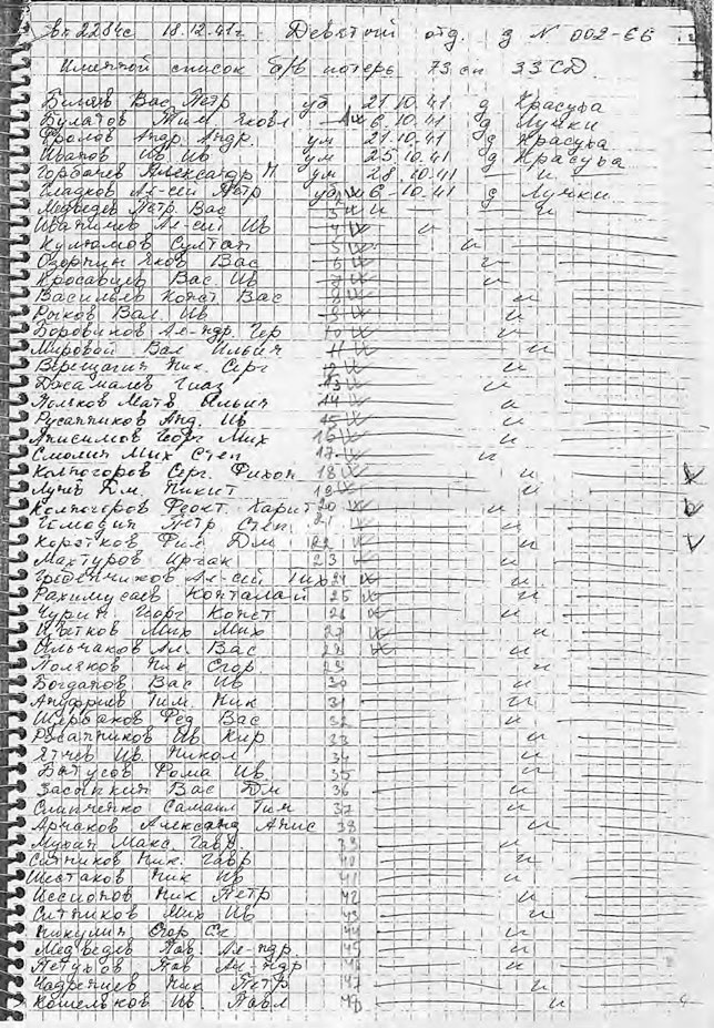 Иллюстрация к книге — С трудом о прошлом, о былом. Очерки о жителях д. Верхние Таволги [i_163.jpg]