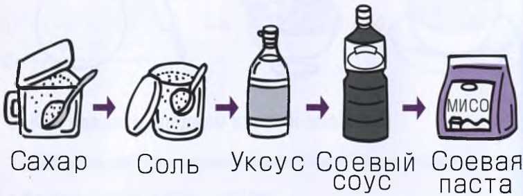 Иллюстрация к книге — Маленькие японские хитрости [i_053.jpg]