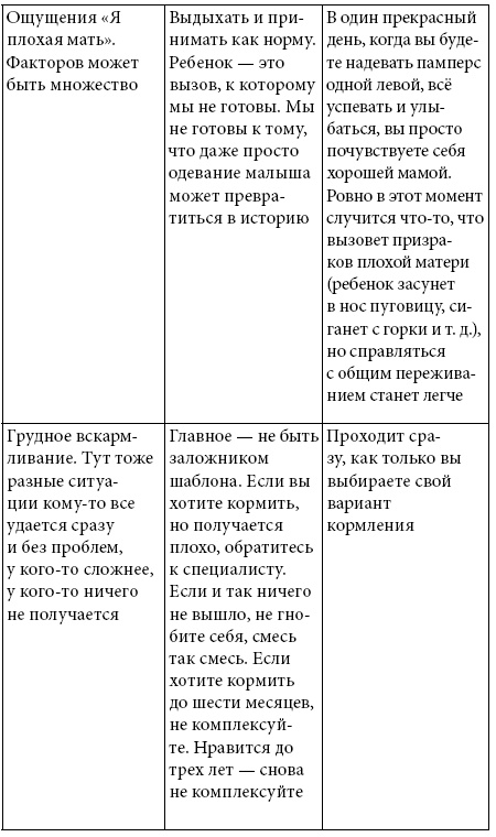 Иллюстрация к книге — #тыжемать. Материнство по правилам и без [i_004.jpg]