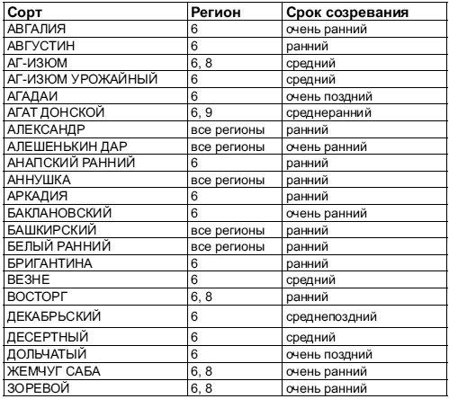 Иллюстрация к книге — Самая полная книга разумно ленивого дачника. Секреты легкого урожая [i_156.jpg]