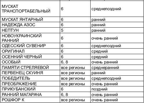 Иллюстрация к книге — Самая полная книга разумно ленивого дачника. Секреты легкого урожая [i_158.jpg]