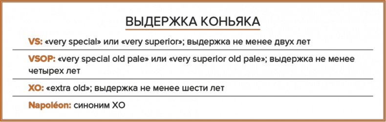 Иллюстрация к книге — Drinks. Практический путеводитель. Крепкий алкоголь. Коктейли. Вино &amp; пиво [i_030.jpg]
