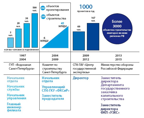 Иллюстрация к книге — 27 книг успешного руководителя [i_002.jpg]