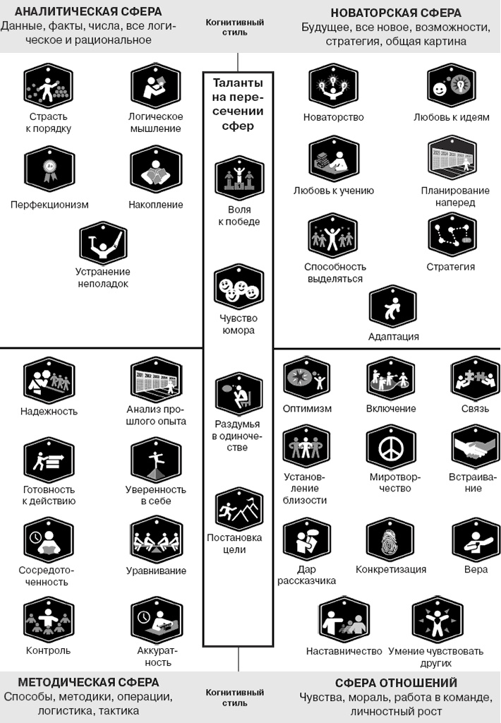 Иллюстрация к книге — Коллективный разум. Как извлечь максимум из интеллектуального разнообразия, которое вас окружает [_102.jpg]