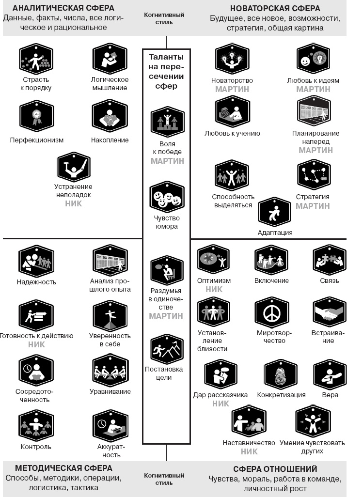 Иллюстрация к книге — Коллективный разум. Как извлечь максимум из интеллектуального разнообразия, которое вас окружает [_111.jpg]