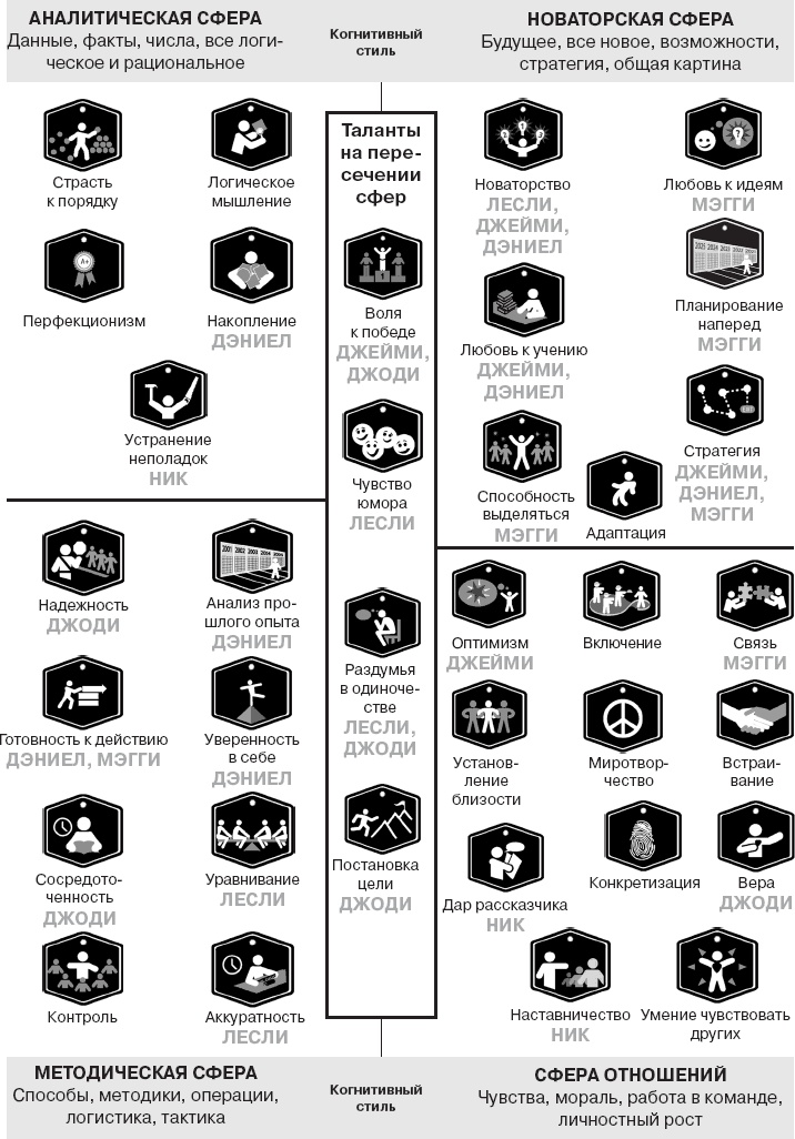 Иллюстрация к книге — Коллективный разум. Как извлечь максимум из интеллектуального разнообразия, которое вас окружает [_112.jpg]