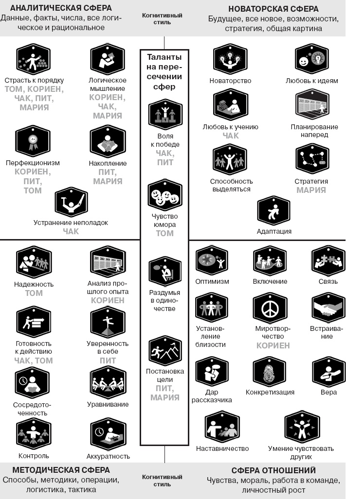 Иллюстрация к книге — Коллективный разум. Как извлечь максимум из интеллектуального разнообразия, которое вас окружает [_113.jpg]